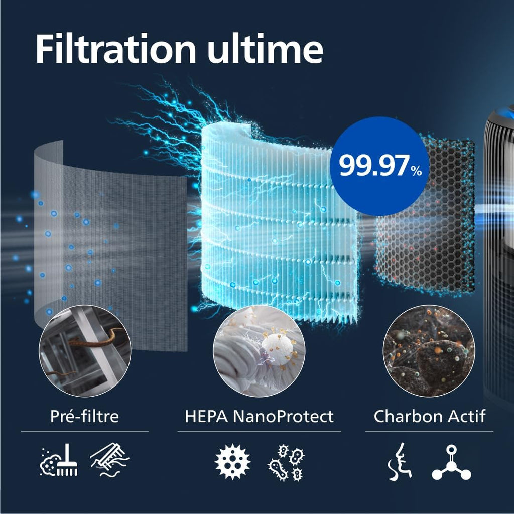 Philips Série 3400 Purificateur d'Air et Humidificateur 2 en 1, Filtre HEPA NanoProtect + Filtre à Charbon Actif, Humidification Hygiénique, CADR 300 m³/h, Taux d'Humidification 650 ml/h (AC3421/13)