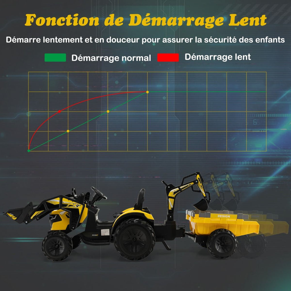 Tracteur Electrique 12 V pour Enfants 3-5 km/h Télécommande MP3 USB Vert/Jaune -