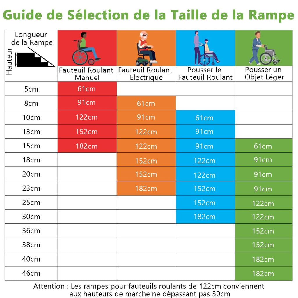 Rampe D檃ccs en Aluminium avec Plaque de Transition pour Maison 122L -