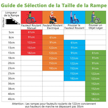 Load image into Gallery viewer, Rampe D檃ccs en Aluminium avec Plaque de Transition pour Maison 122L -