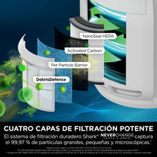 Load image into Gallery viewer, Shark NeverChange jusqu'à 5 ans Purificateur d'air, Filtre HEPA 5 ans, Couverture 60m², Capture 99,97% des Allergènes, Mode Automatique,Silencieux, Affichage LED, pour Maison et Chambre, Blanc HP150EU