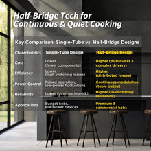Load image into Gallery viewer, Plaque Induction 4 Feux, Plaque de Cuisson Induction avec Technologie Demi-Pont, Fonction Boost, Chauffage Uniforme, Minuterie 99 Min, Verrouillage Sécurité 6400W